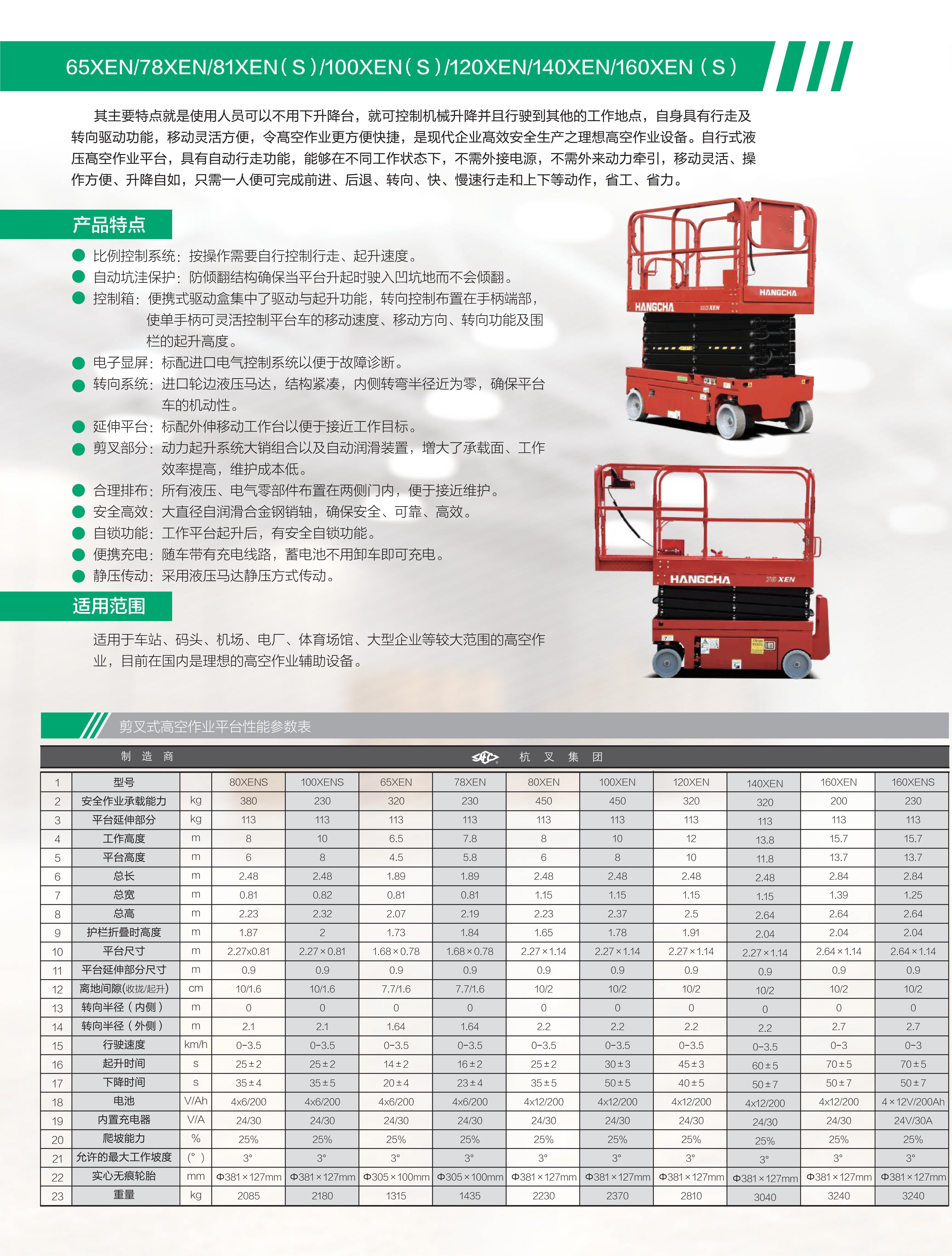 78XEN自行式电动剪叉高空作业平台(图3)