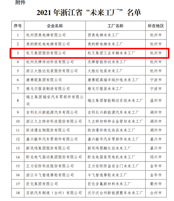 喜讯！沙巴集团入选2021年浙江省“未来工厂”(图2)