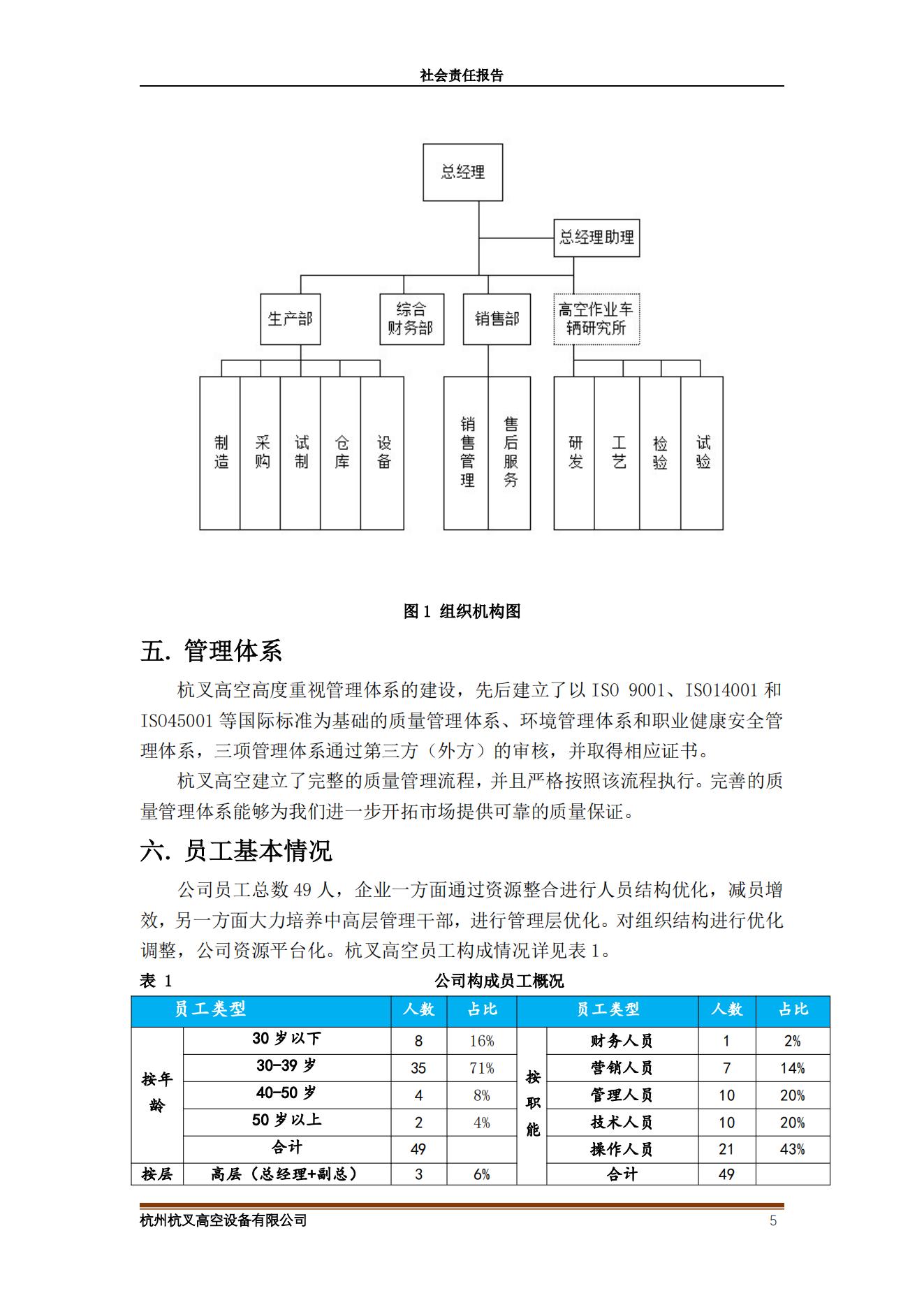 2020年社会责任报告(图5)