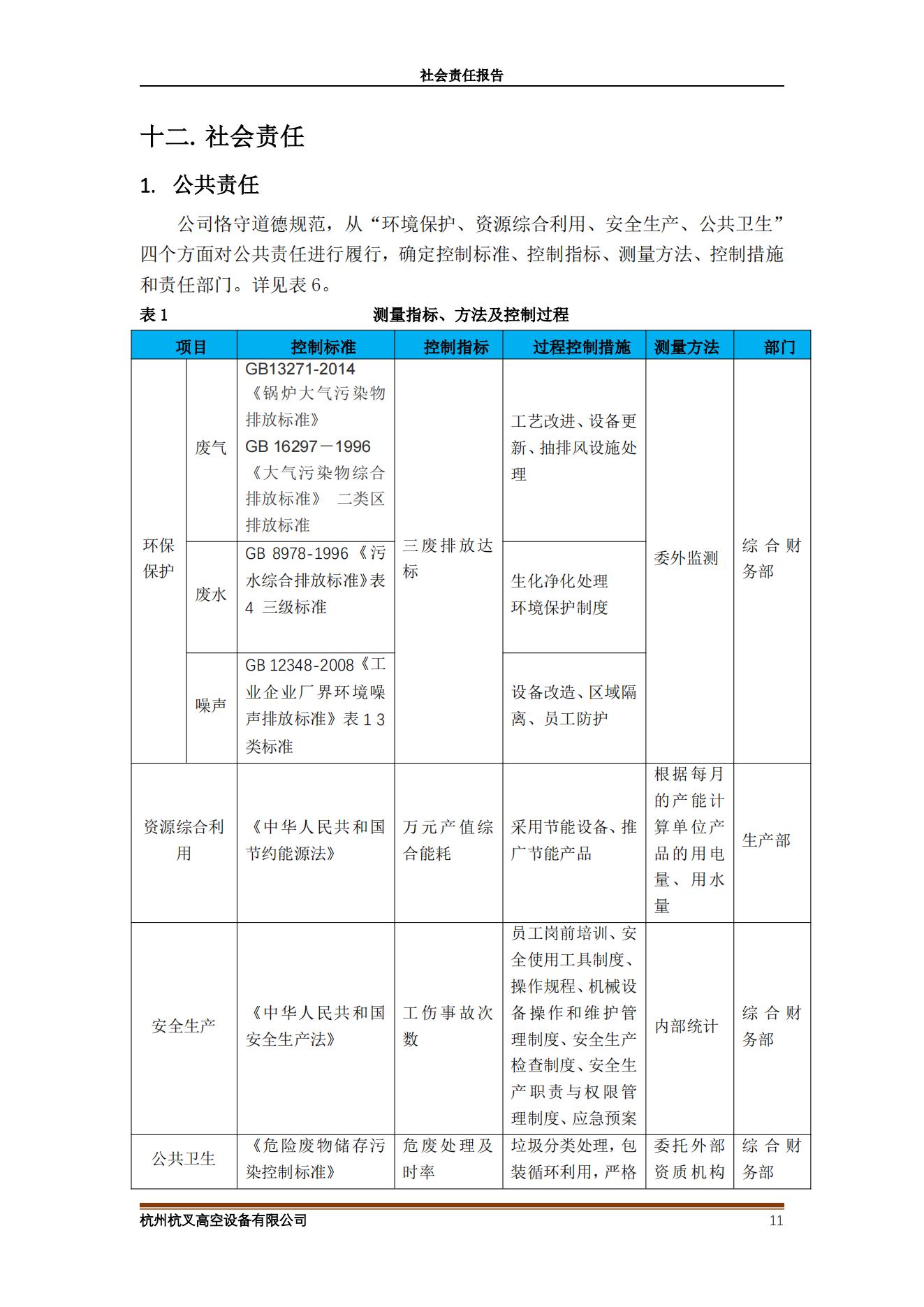 2020年社会责任报告(图11)