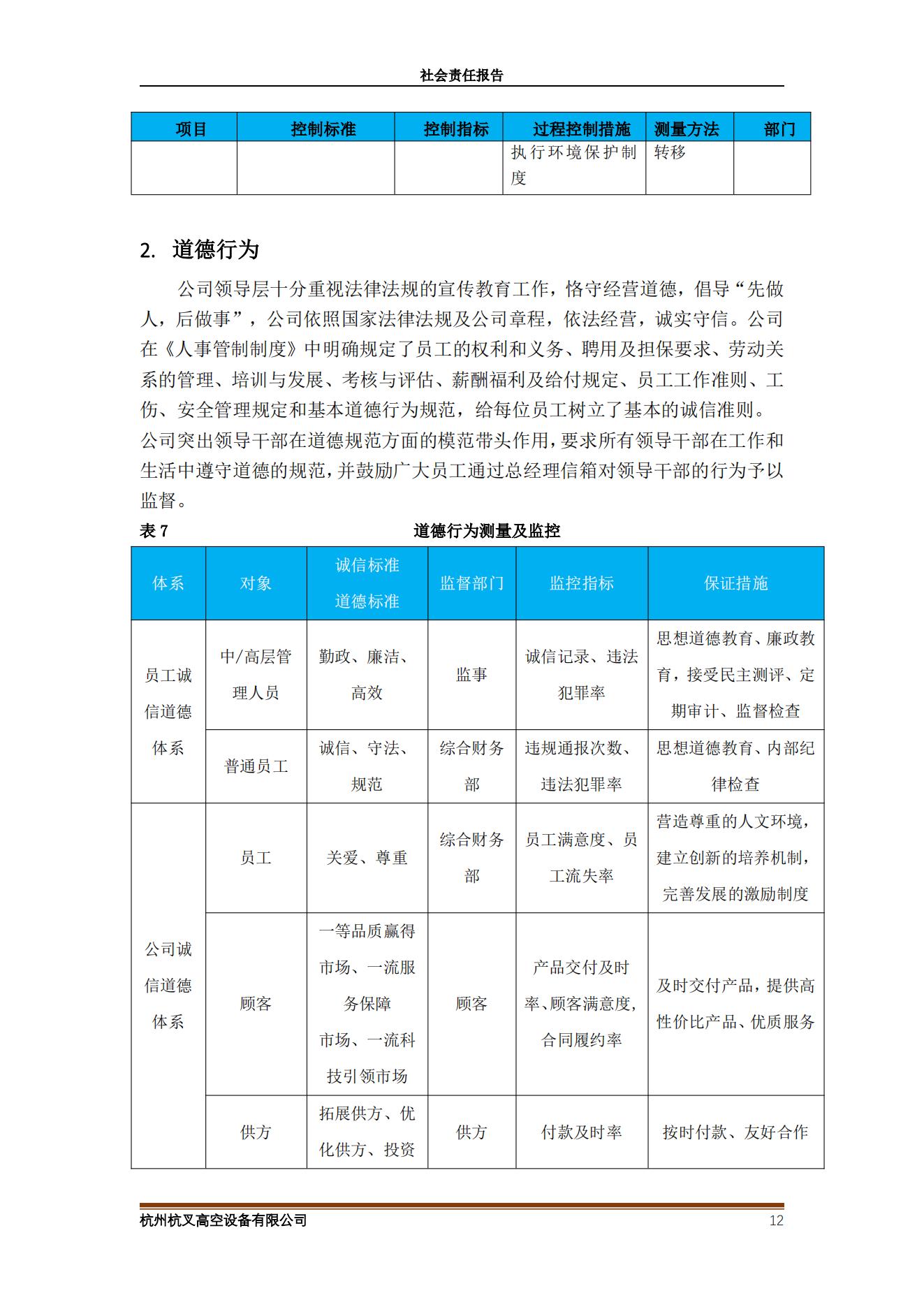 2020年社会责任报告(图12)